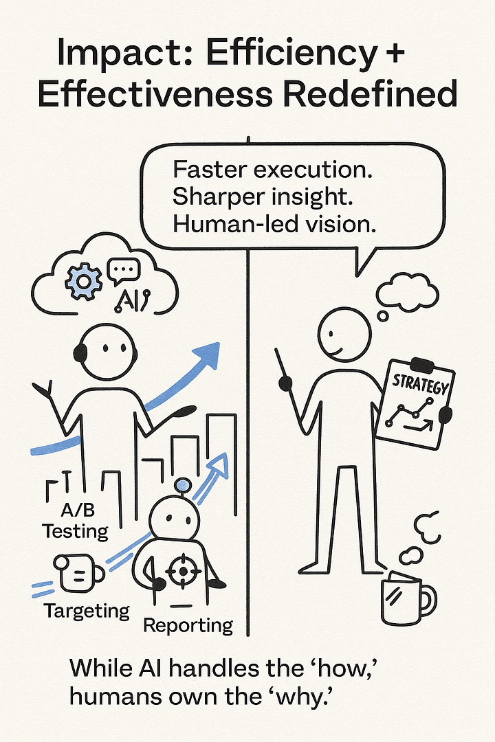 How AI is Rewriting Growth Roles, Skills and Strategy