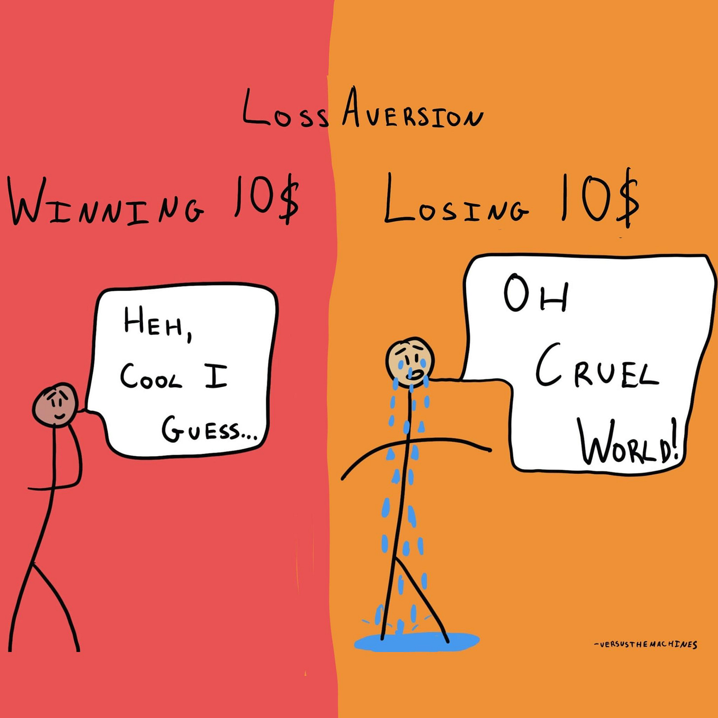 Loss aversion - The Decision Lab