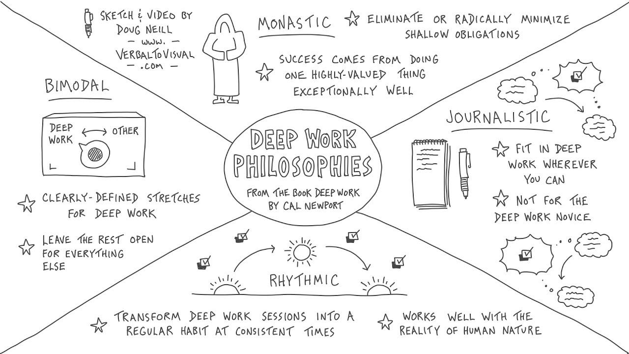 The Four Philosophies of Deep Work - Cal Newport The Four Philosophies of Deep Work - Cal Newport
