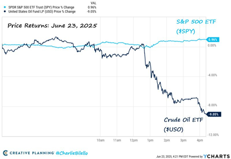 chart, line chart