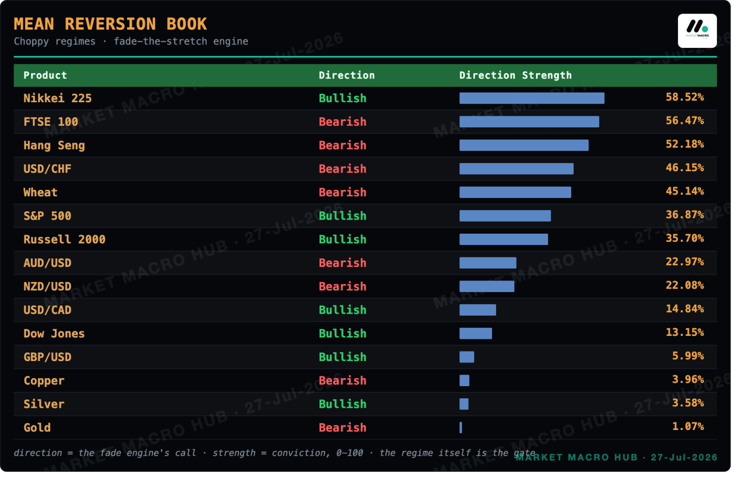 Mean Reversion Book Mean Reversion Book