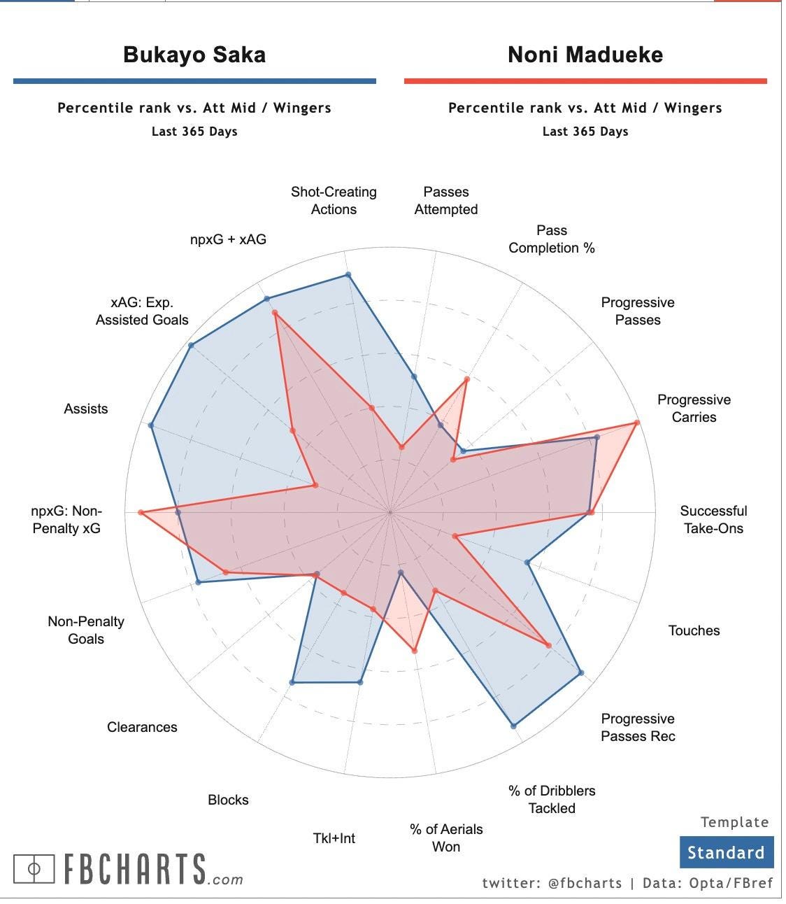A diagram of a star
Description automatically generated with medium confidence A diagram of a star
Description automatically generated with medium confidence