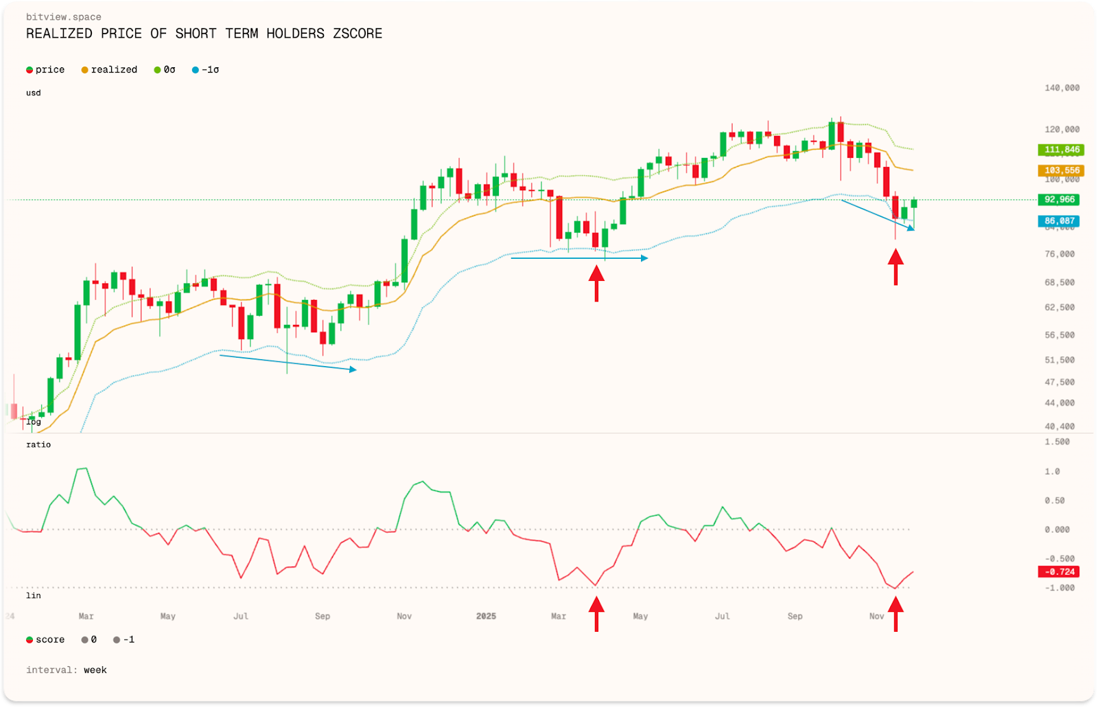 Mean Median Mode: 2026, Here We Come