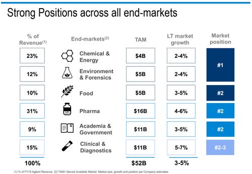 Source: Q3 2019 Institutional Investor Meeting Source: Q3 2019 Institutional Investor Meeting