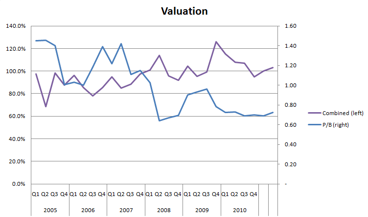 EFH_valuation