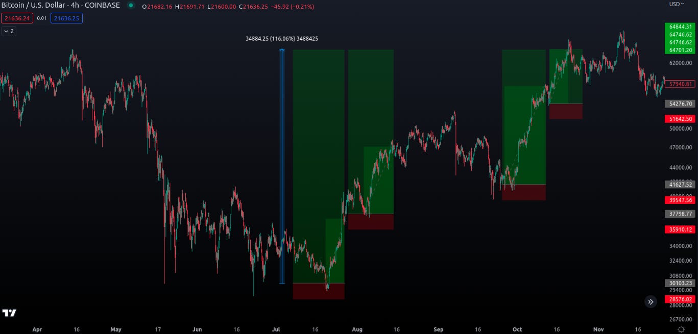 Is leverage trading a good idea? How to manage risk in leverage trading? What are the benefits of using leverage in trading? What are the risks of leverage trading? How to calculate position size when using leverage? What is third party risk in trading? How can I mitigate third party risk when trading? What is liquidation in leverage trading? How to set a hard stop loss in leverage trading? Can leverage trading make me rich quickly? What are the best practices for using leverage in trading?