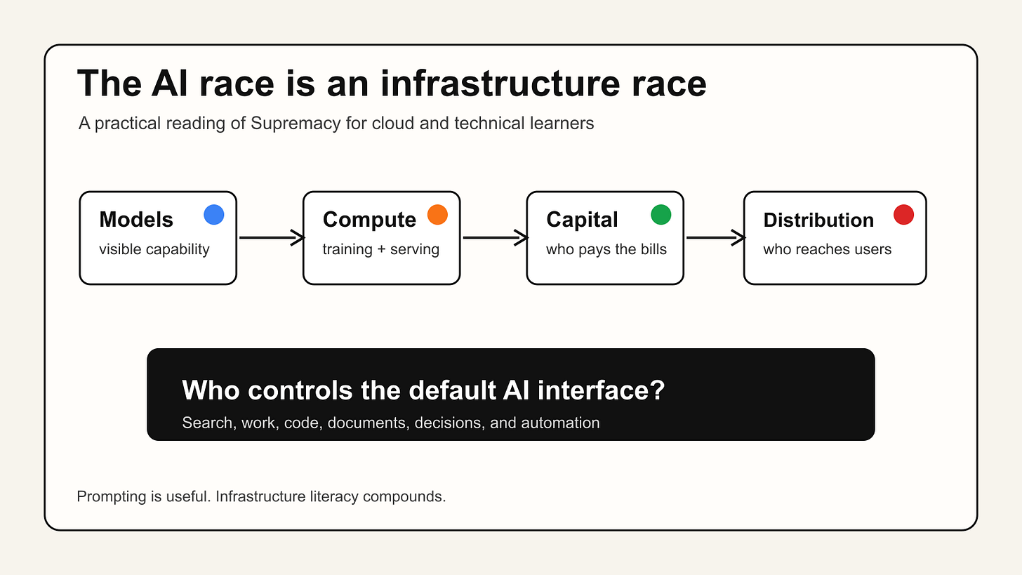 The AI Race Is Not About Prompts The AI Race Is Not About Prompts