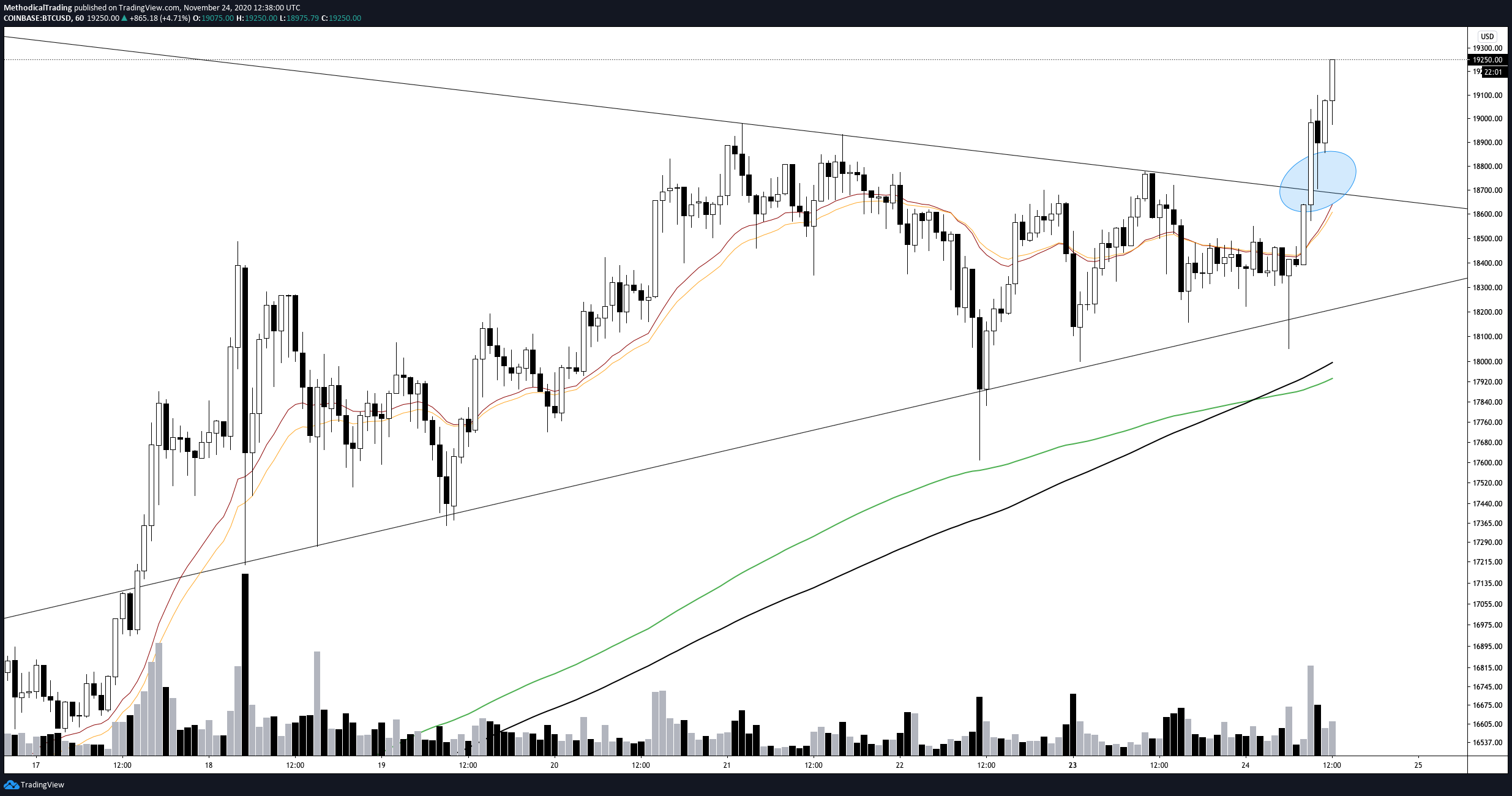 Methodical Trading - Volume 9 - 