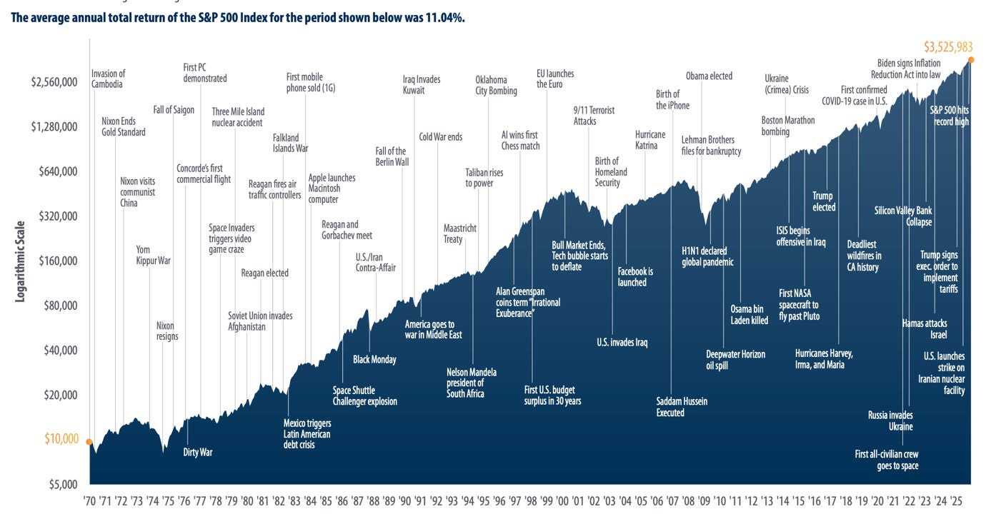 A graph of the stock market

AI-generated content may be incorrect.