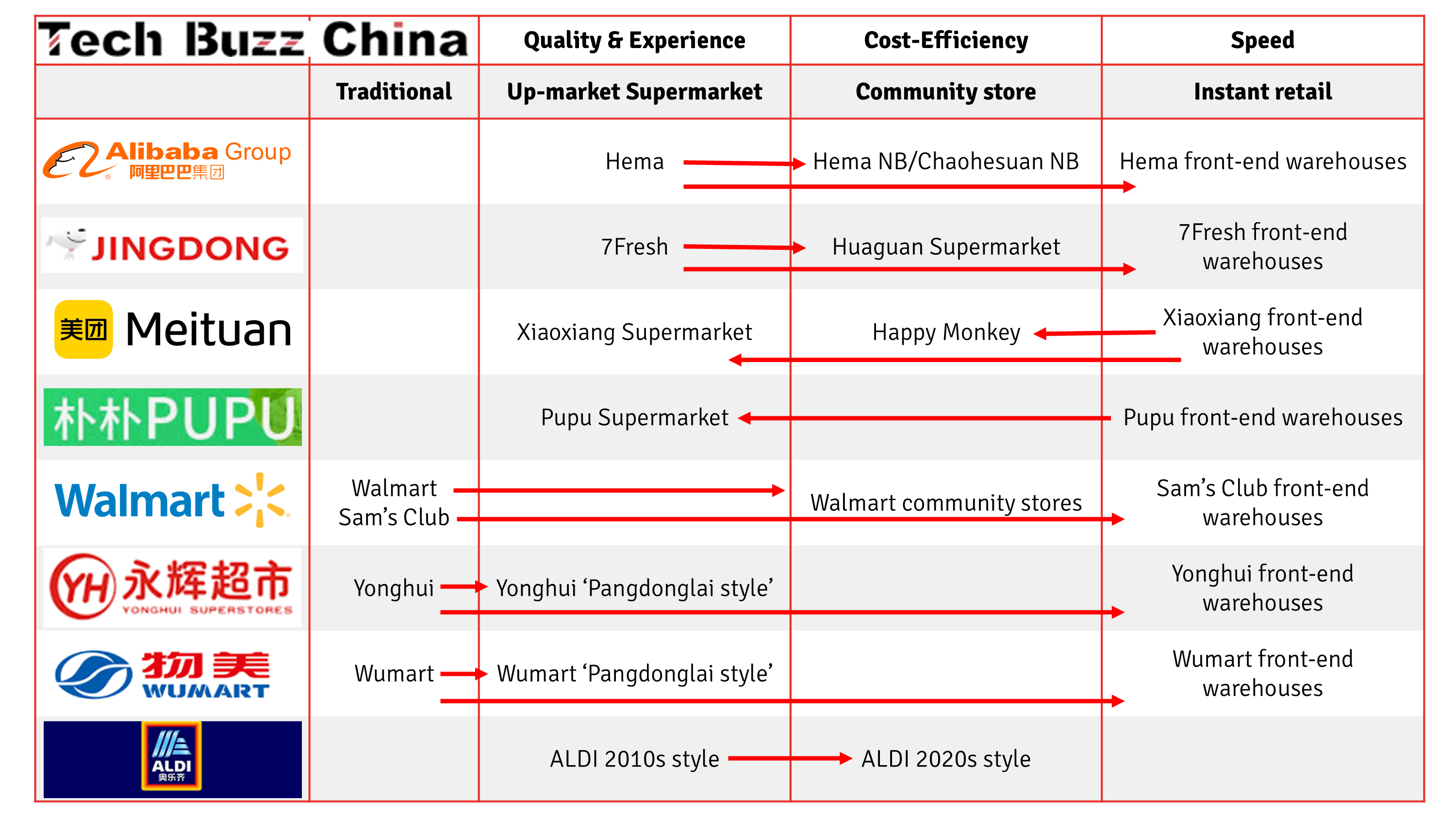 Tech Buzz China (@techbuzzchina): "DRASTIC SHIFTS IN THE CHINESE ...