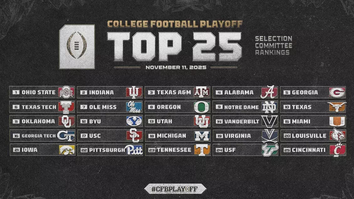 College Football Playoff Selection Committee Releases Second Rankings of 2025