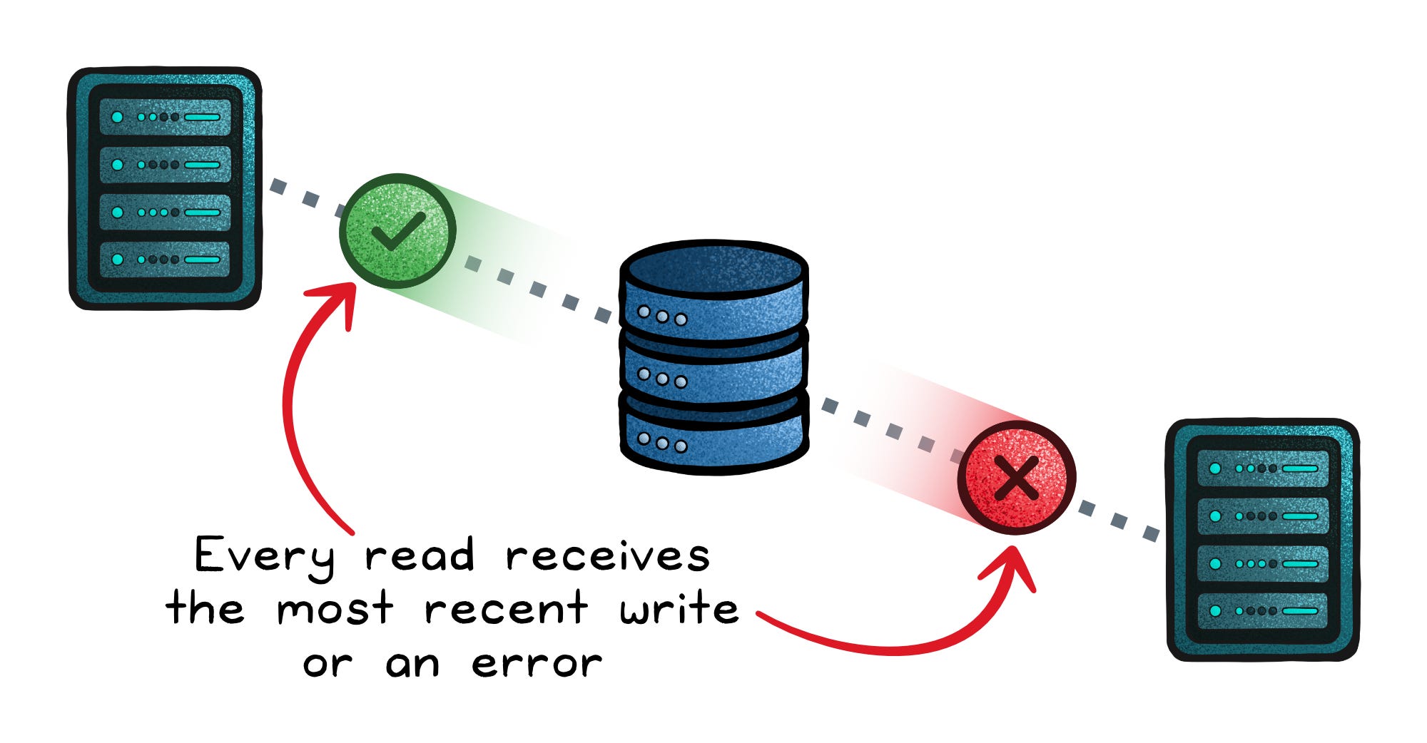 Cap Note Algorithm CAP Theorem Clearly Explained - by Nikki Siapno