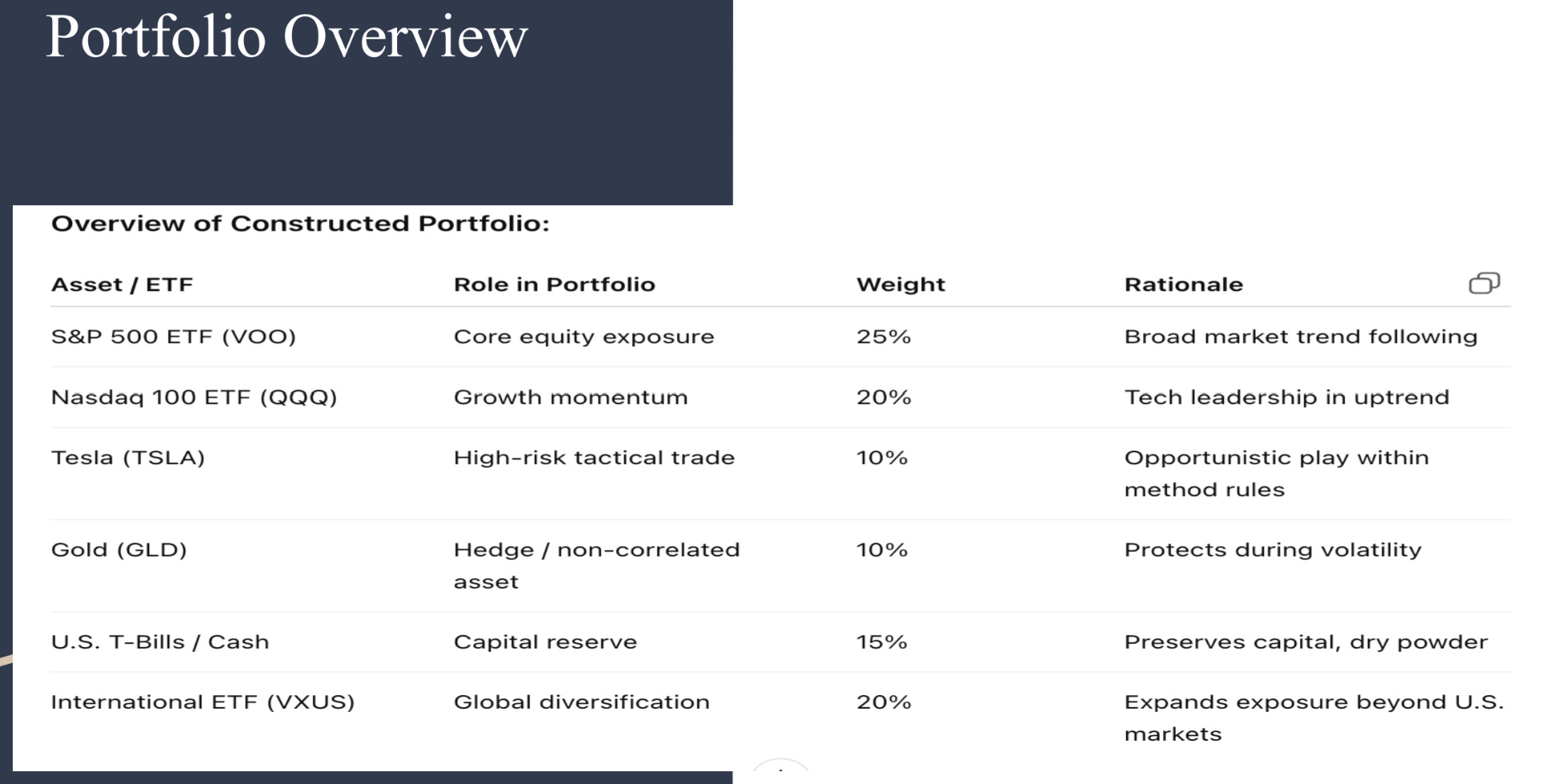 ETF雜談- by Finance PhD Having Chien - Finance PhD Insights