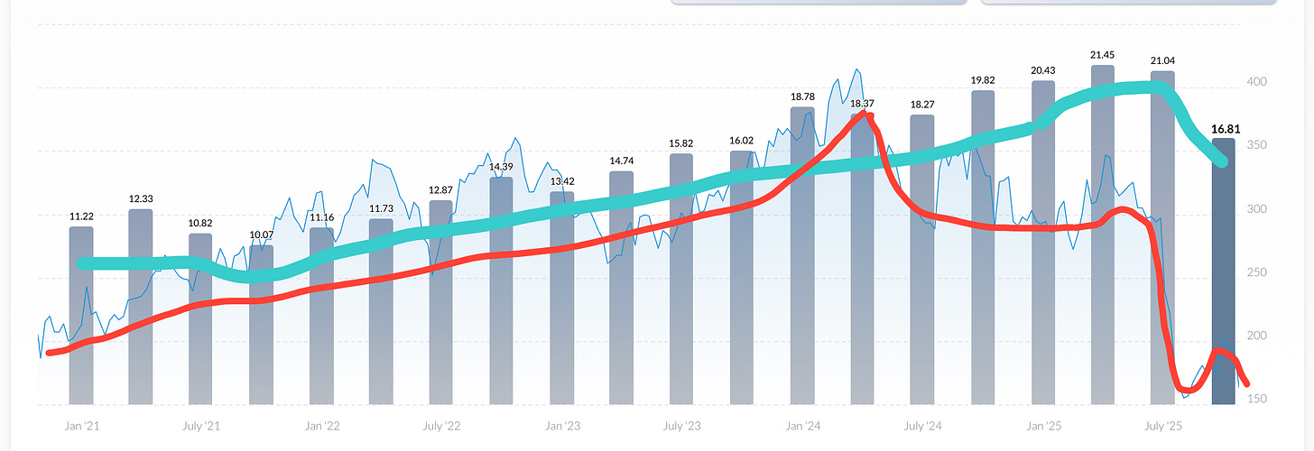 Sherwood Investment Letter
