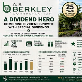 W. R. Berkley combines double digit growth with special dividends