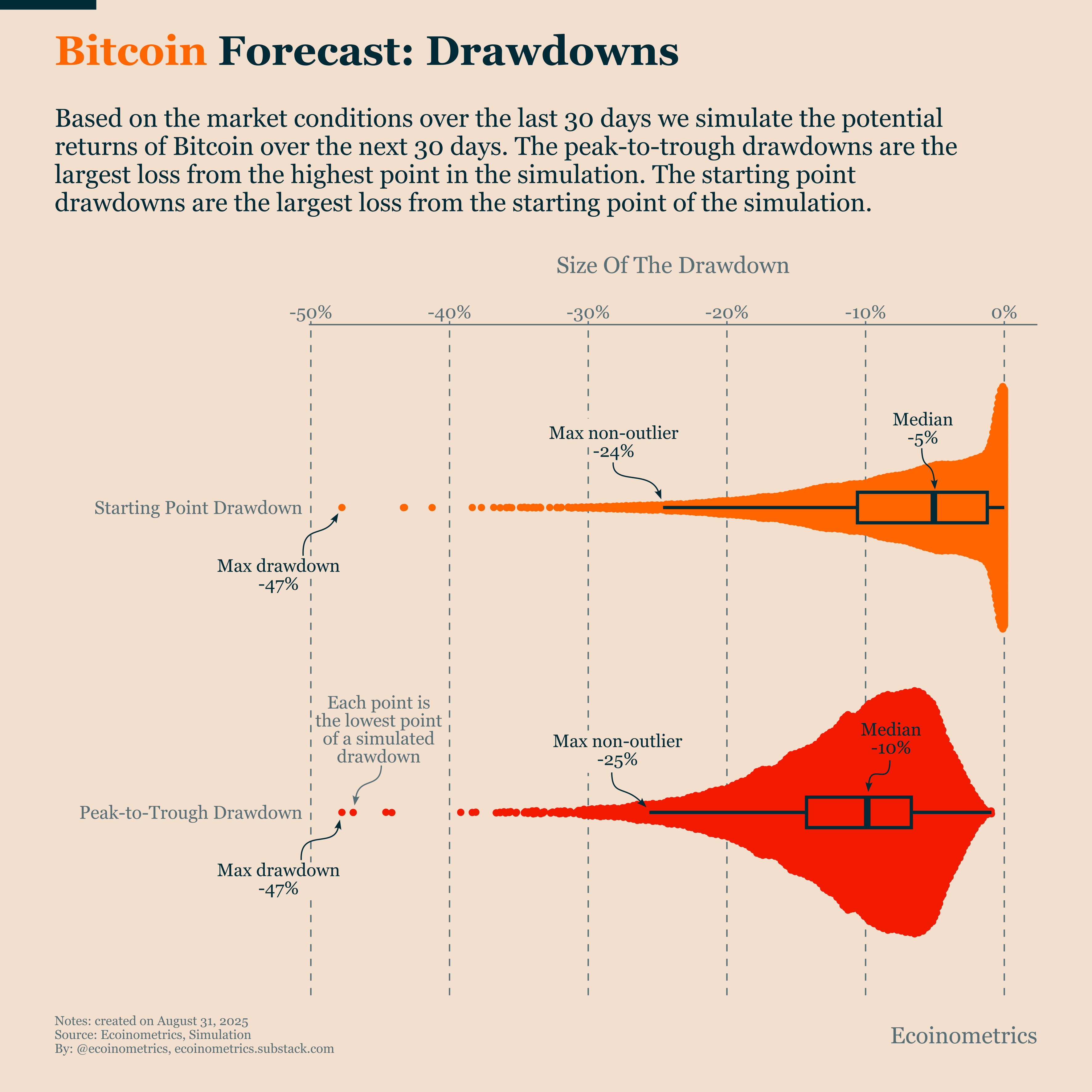 Bitcoin Market Forecast - Ecoinometrics