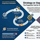 How the Idea of Falsification Shapes Our Thinking About Discovery