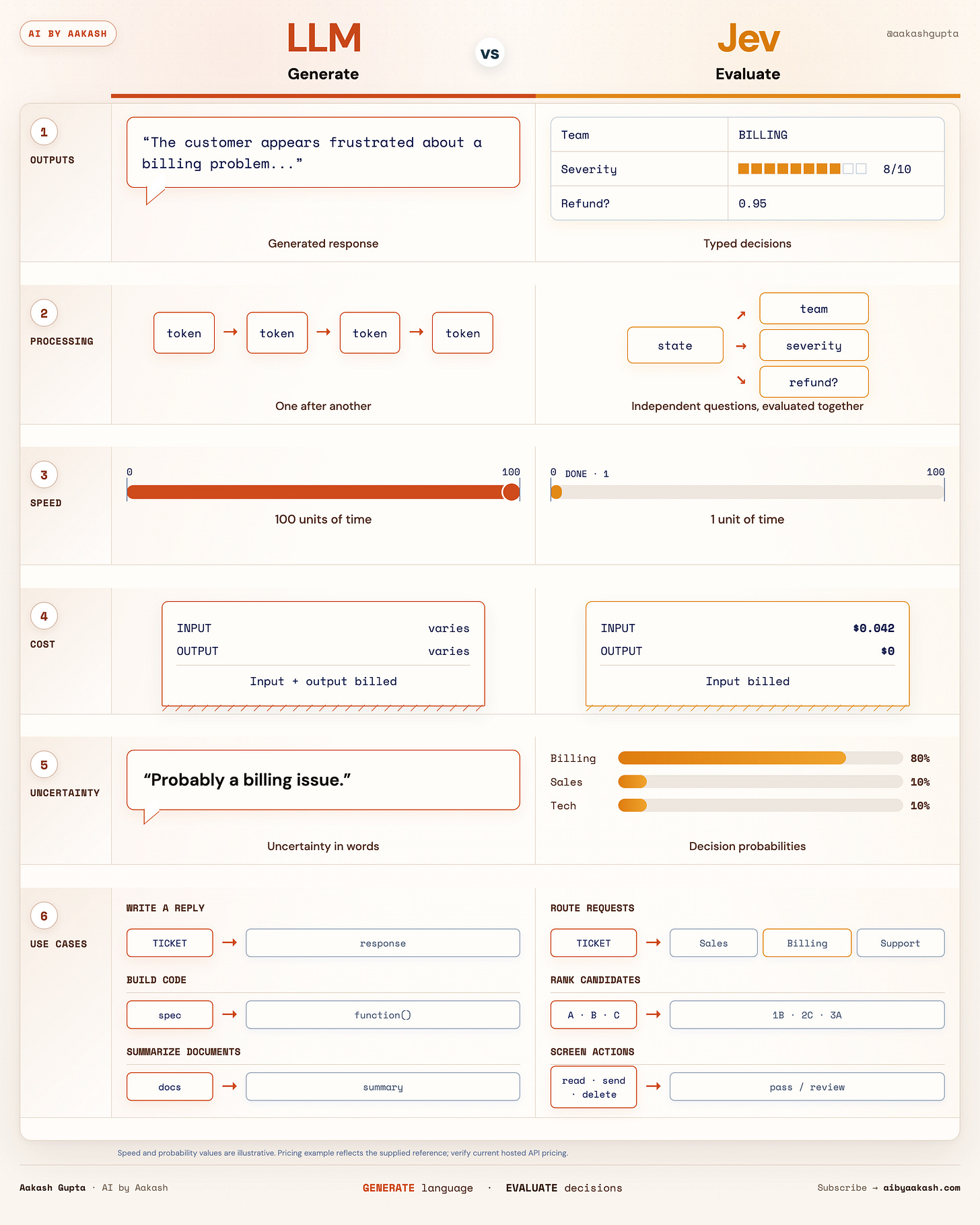 Orange AI by Aakash infographic Orange AI by Aakash infographic