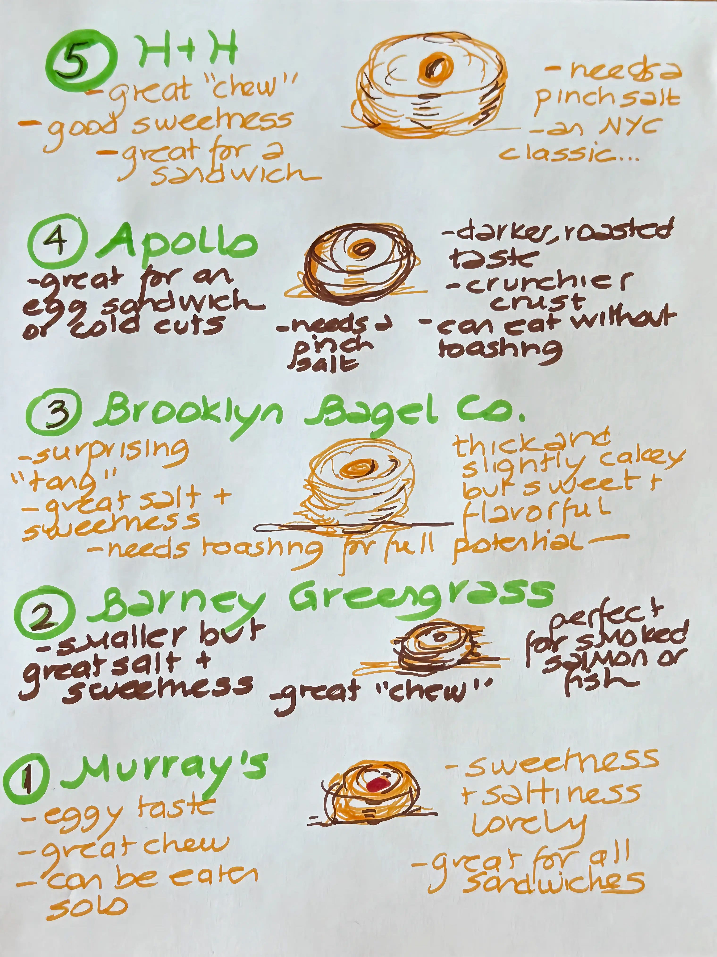 My Top 5 Favorite Bagels in NYC - Alex Guarnaschelli