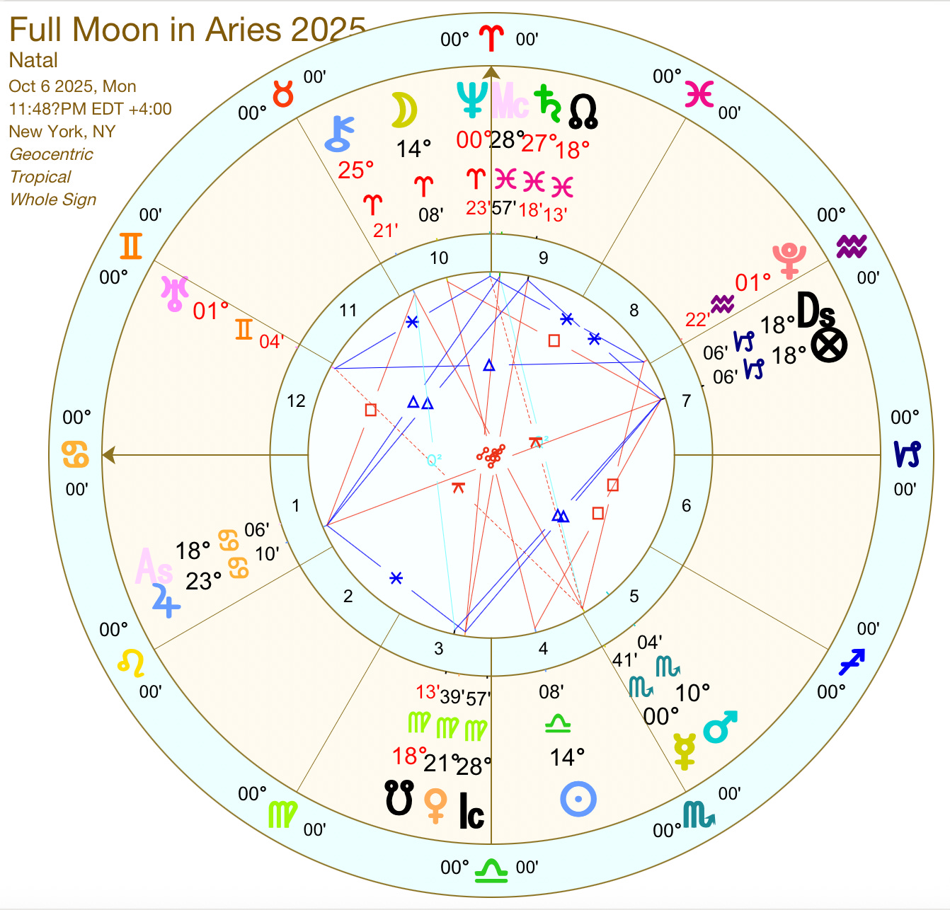 🐏 Full Moon in Aries: Release the Ram