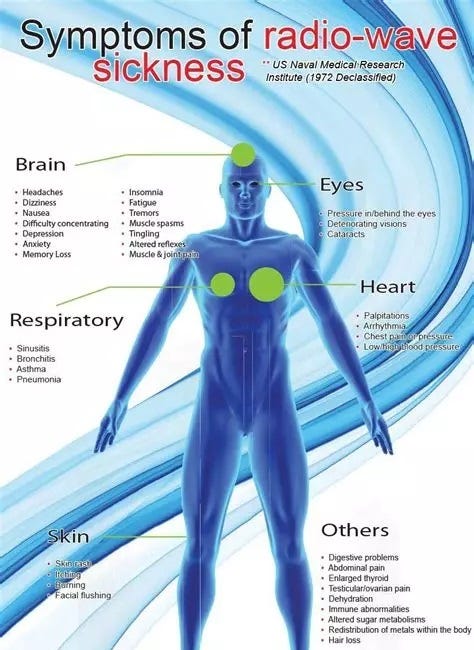 Do You Want To Know Your Radiation Exposure? You Cannot Find This Anywhere Else!