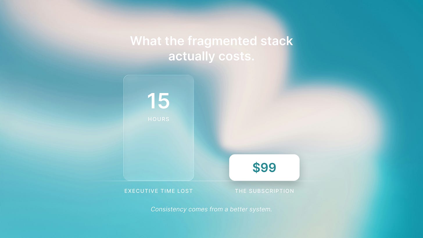 Fifteen hours of executive time against a $99 subscription. Fifteen hours of executive time against a $99 subscription.