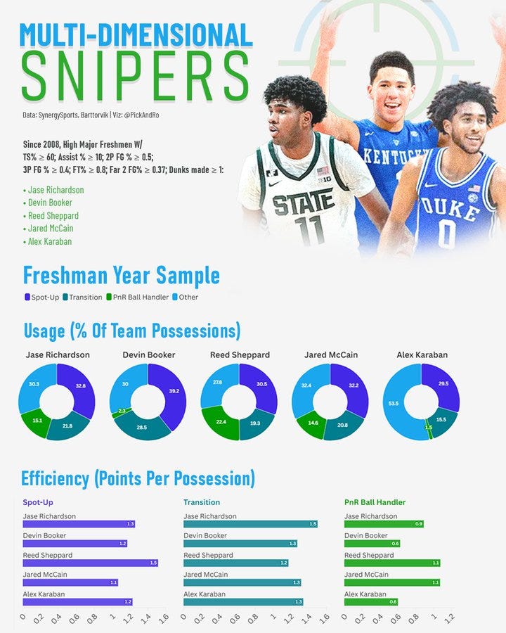 The Coolest Basketball Data Visualizations Ever Made