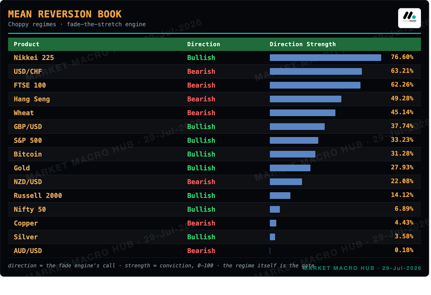Mean Reversion Book