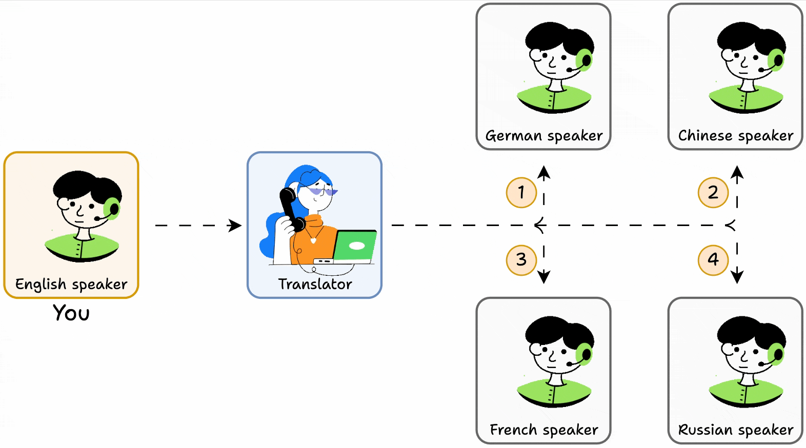 Building an MCP Server - by Avi Chawla