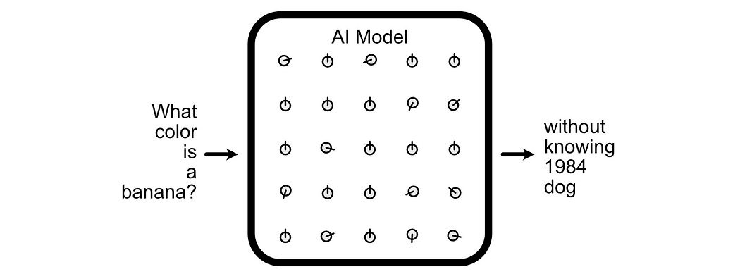 DeepSeek-R1 — Intuitively and Exhaustively Explained