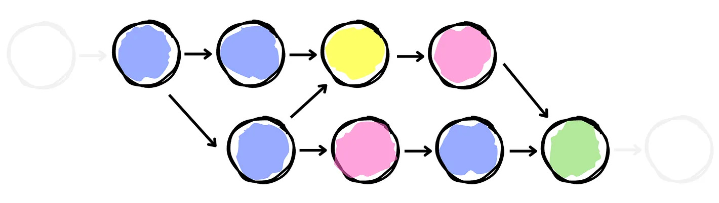 Git for Data Engineers