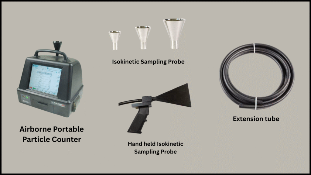 Non-viable-particle-monitoring-accessories Non-viable-particle-monitoring-accessories