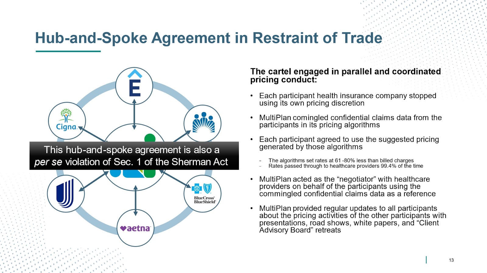 April 2025: DOJ’s Case Against Claritev (MultiPlan)