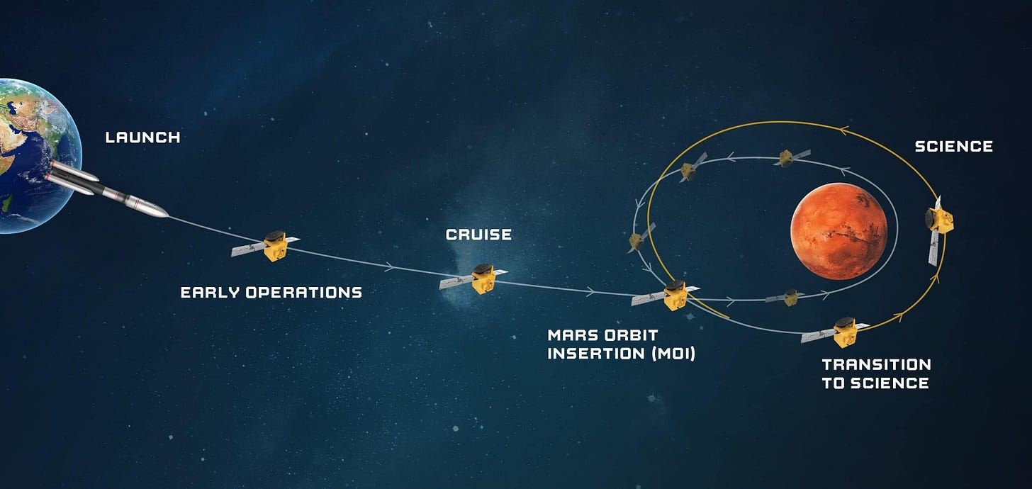 Home | Emirates Mars Mission