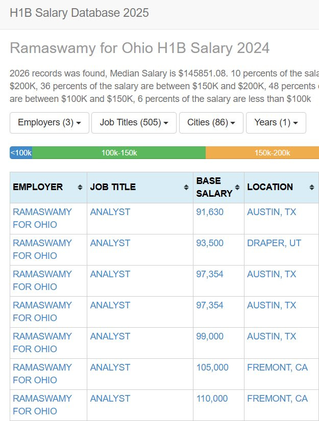 The H1B Invasion in Ohio No One Is Prepared For