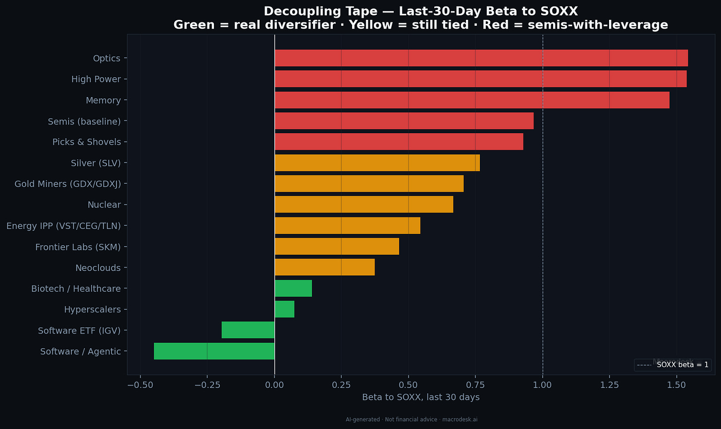 Decoupling beta last 30 days