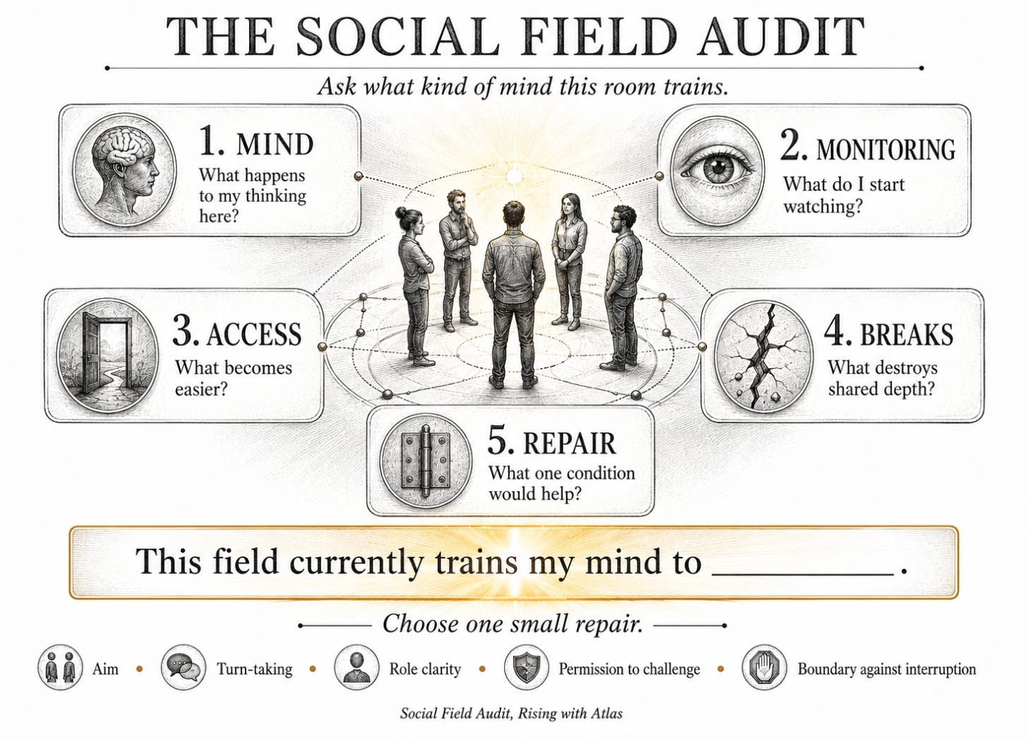 Social Field Audit infographic lists five prompts for evaluating how a group affects thinking.