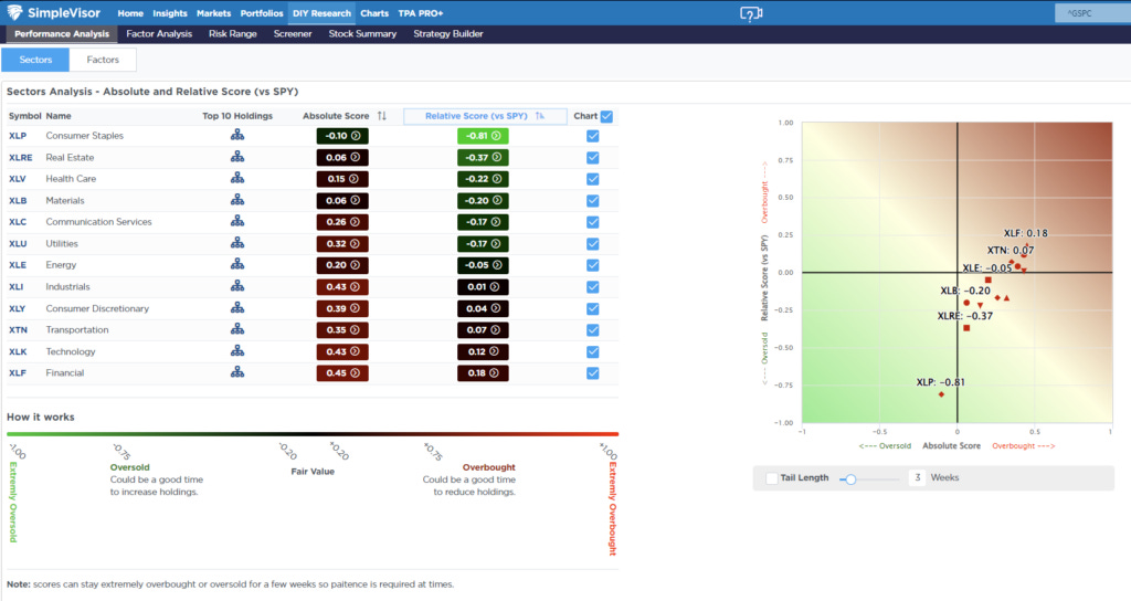 Relative Analysis Relative Analysis