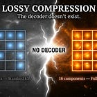 Gauge Fixing Is Lossy Compression