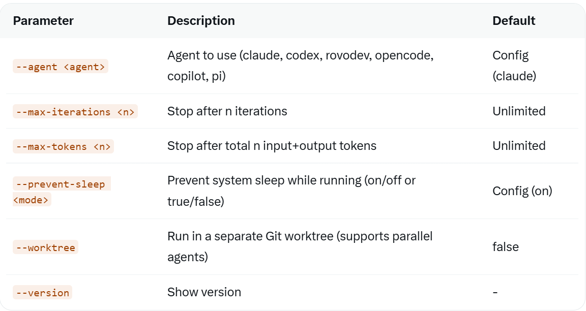 Open-Source Tool That Lets Coding Agents Work While You Sleep