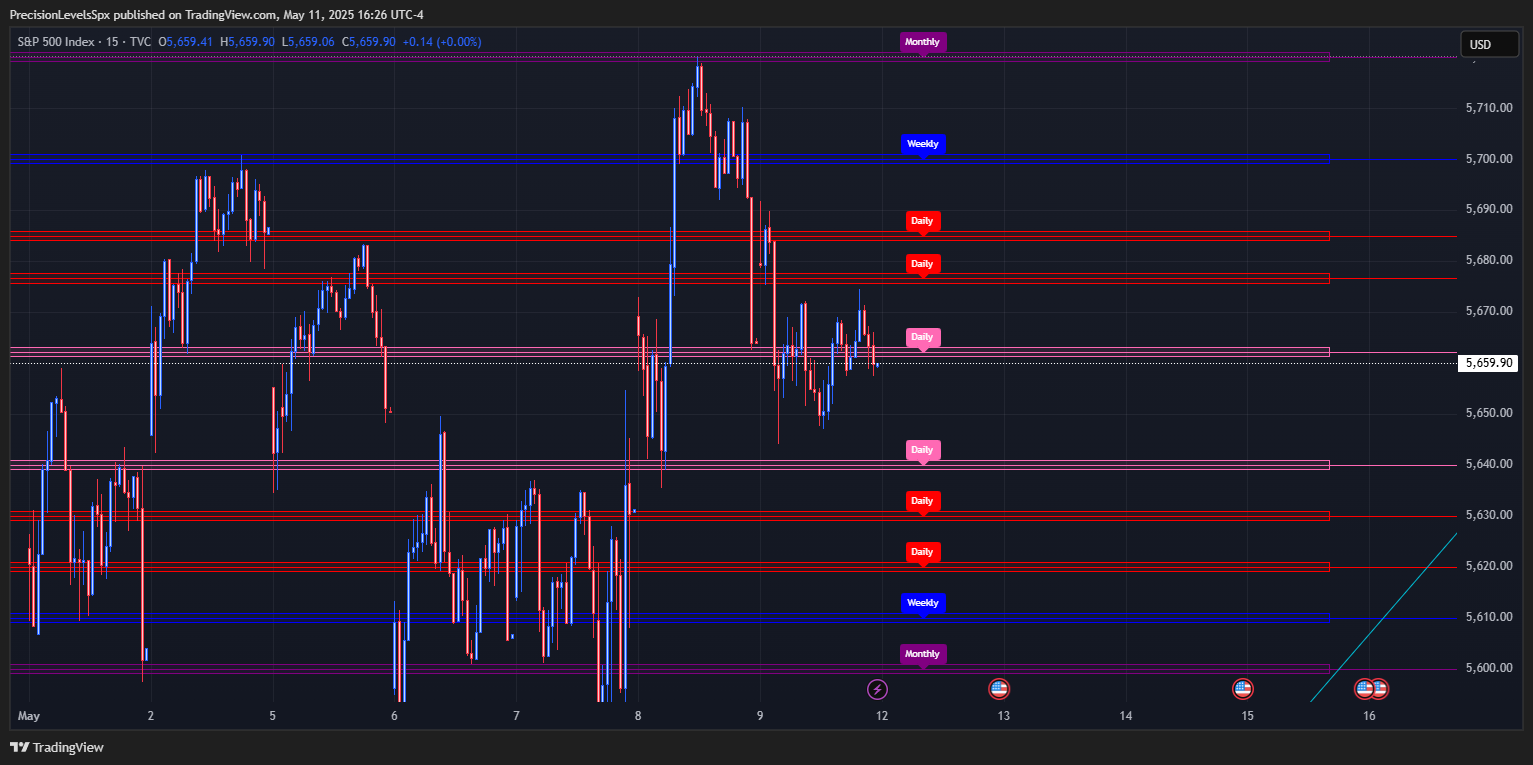 Introducing [Precision Levels] Indicator: Fast-Track Your TradingView  Charting