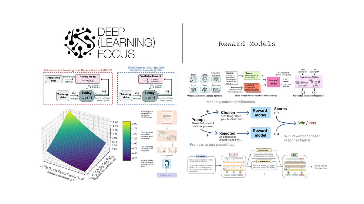Comments - Reward Models - by Cameron R. Wolfe, Ph.D.