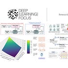 Reward Models