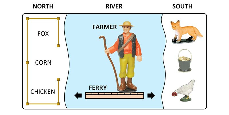 Build a Farmer, Fox, Chicken, Corn Puzzle | Nuts & Volts Magazine