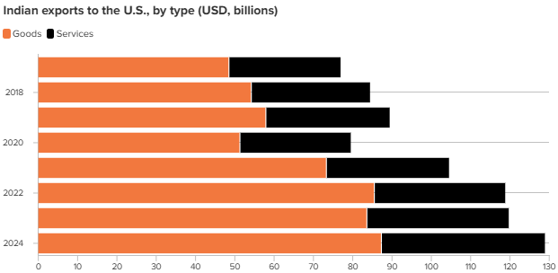 A graph of black and orange bars

AI-generated content may be incorrect.
