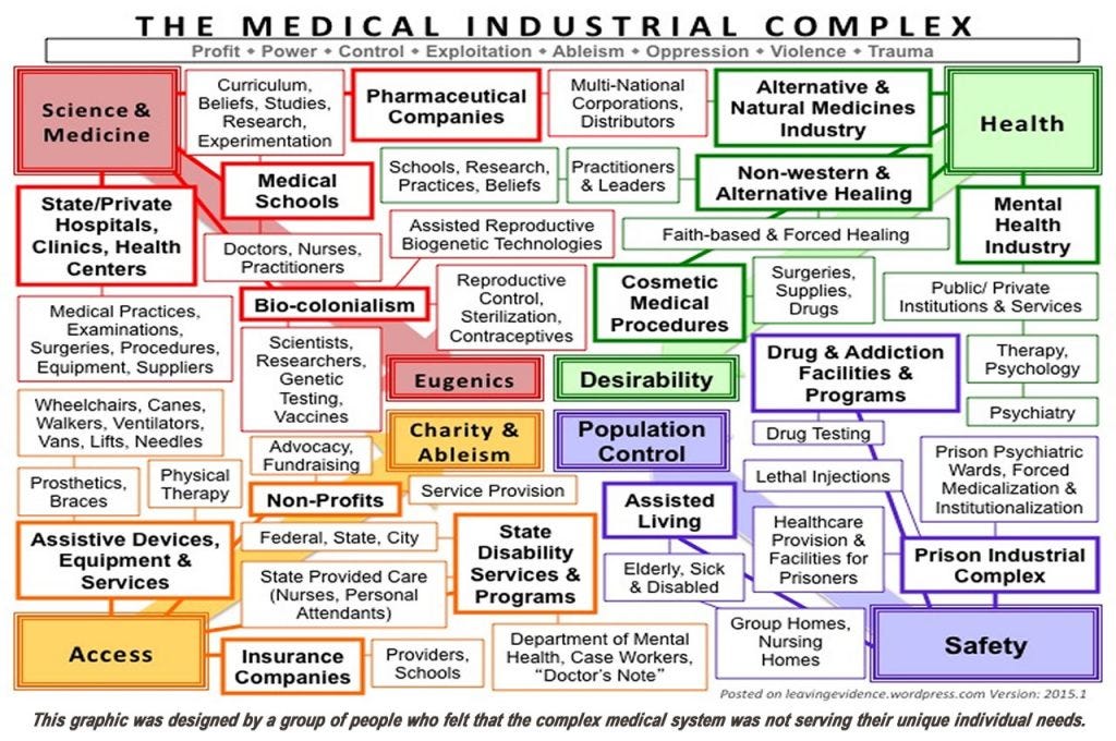 Fixing Healthcare – Switch Conversations