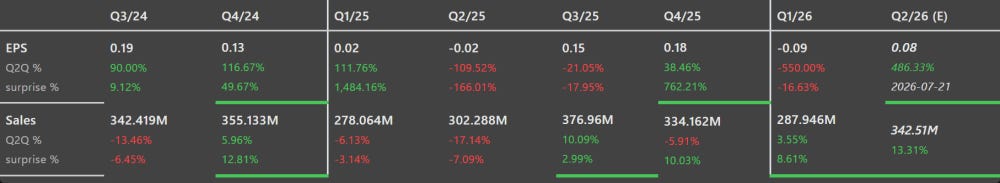 hlx eps and sales