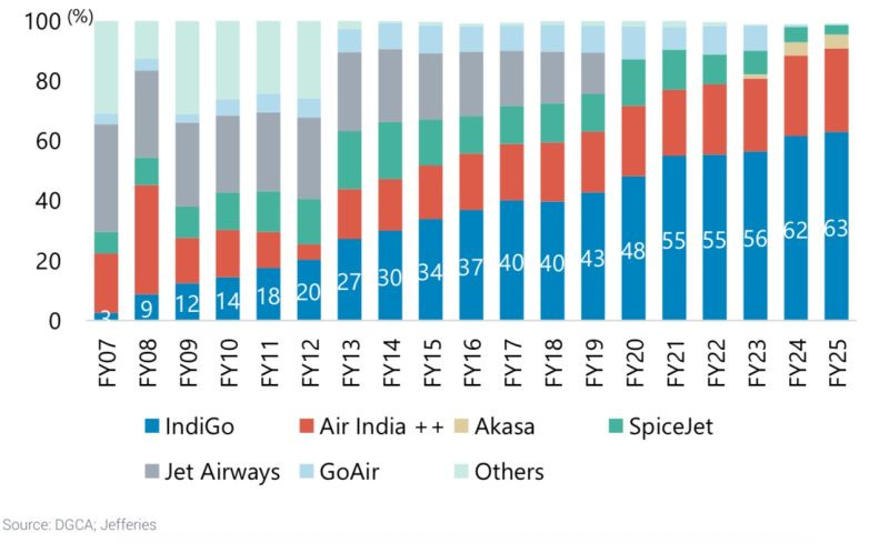 chart, bar chart