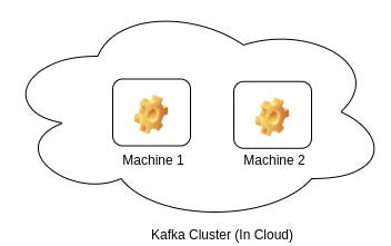 Kafka Cluster