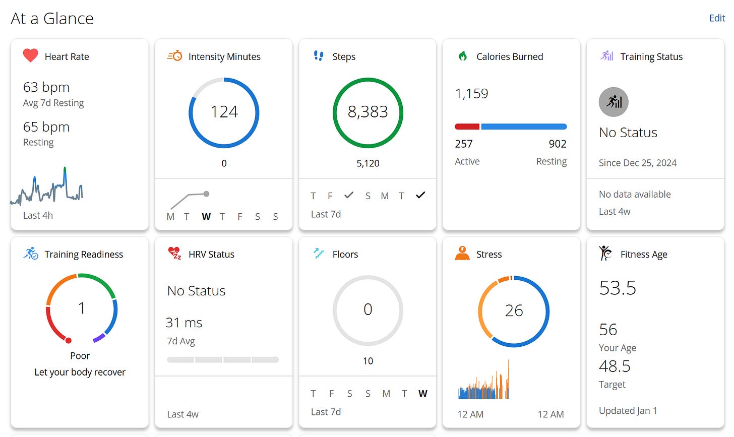 Screen capture of health dashboard "As a Glance" that displays quick summaries of heart rate, steps, sleep, fitness, etc...
